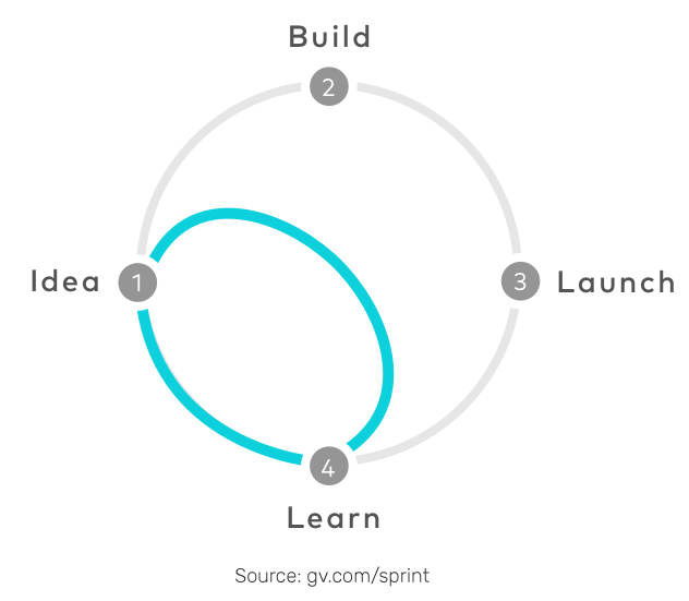 sprint-diagram-2